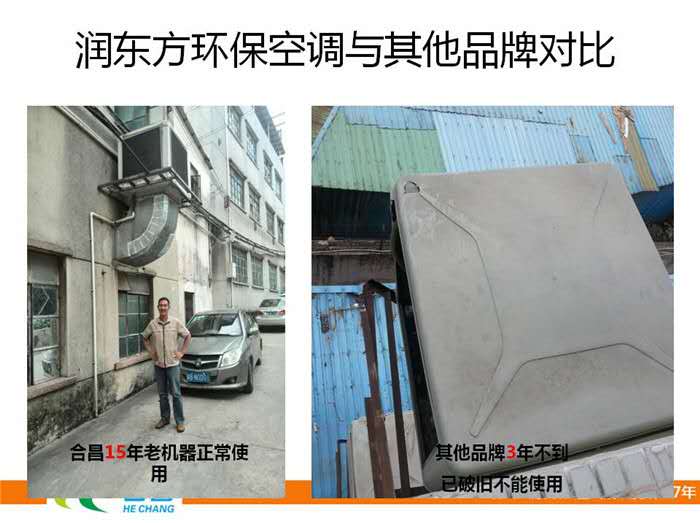 環(huán)?？照{(diào)使用壽命對比