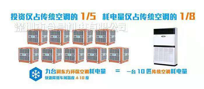 環(huán)?？照{(diào)