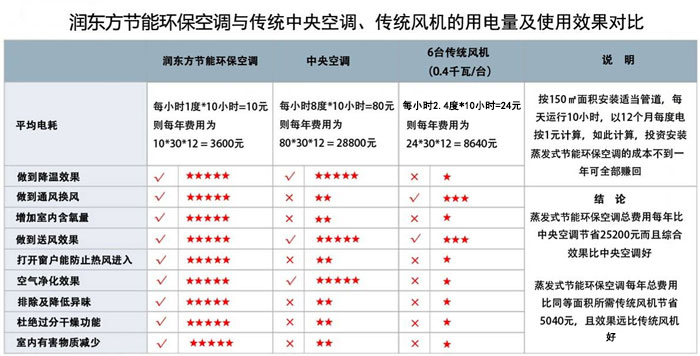 環(huán)?？照{優(yōu)勢