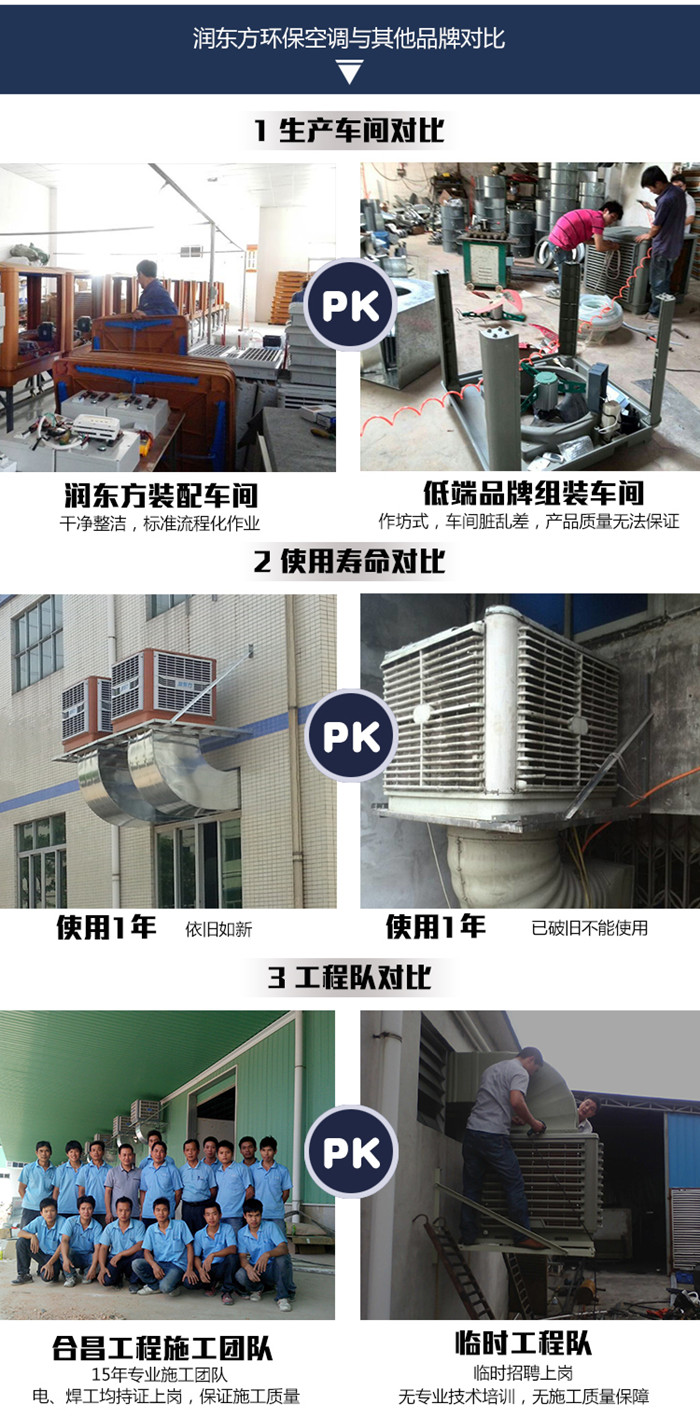 潤東方環(huán)?？照{(diào)與其他品牌對比