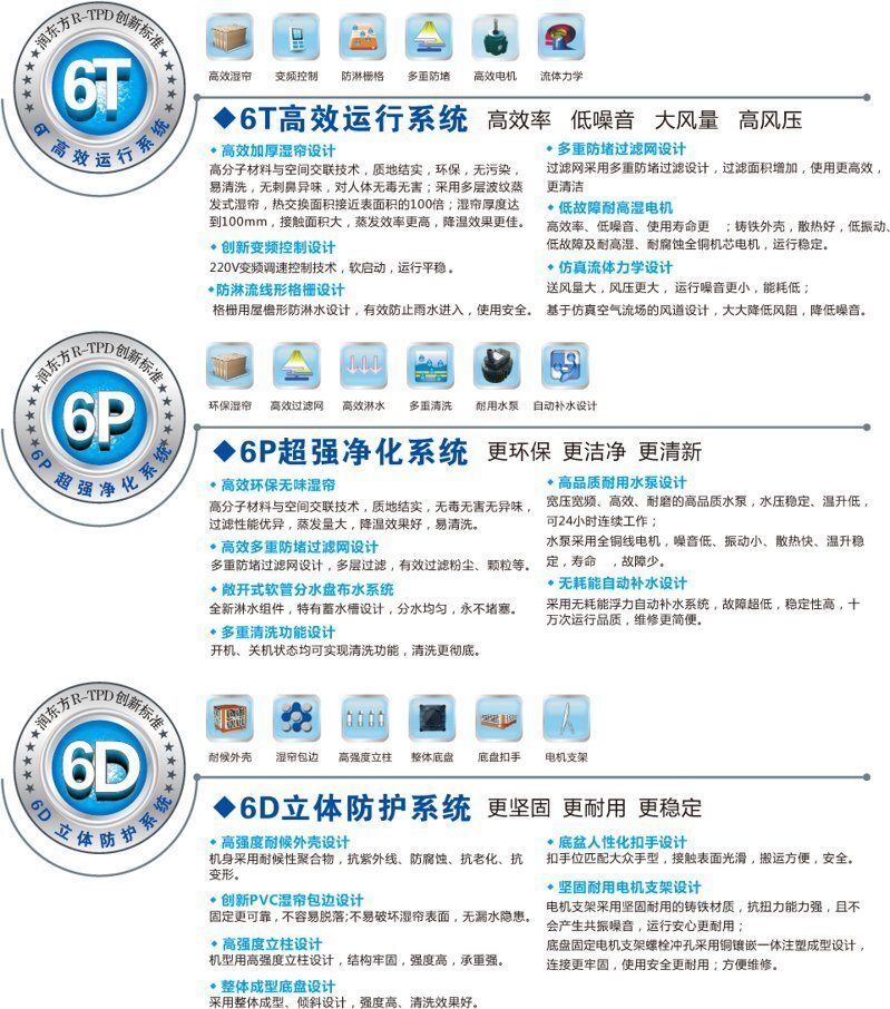 R-TPD創(chuàng)新標(biāo)準(zhǔn)EPS-6