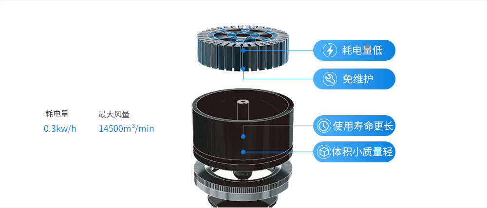潤東方工業(yè)大風扇電機構(gòu)造圖