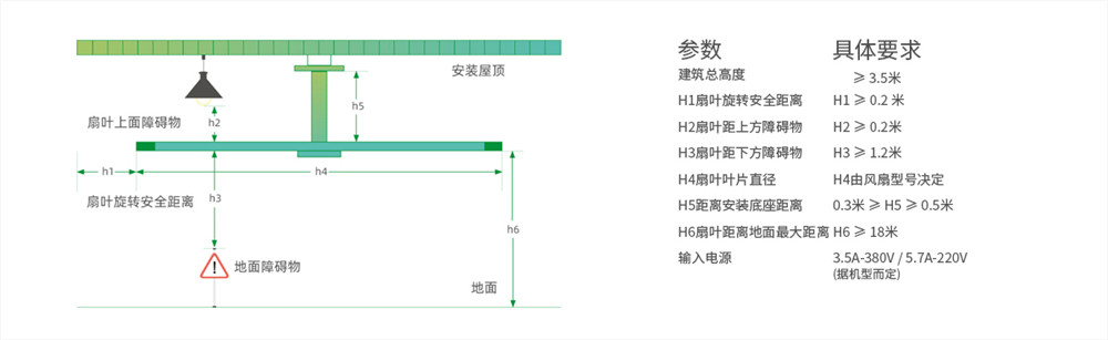 工業(yè)大風扇安裝條件